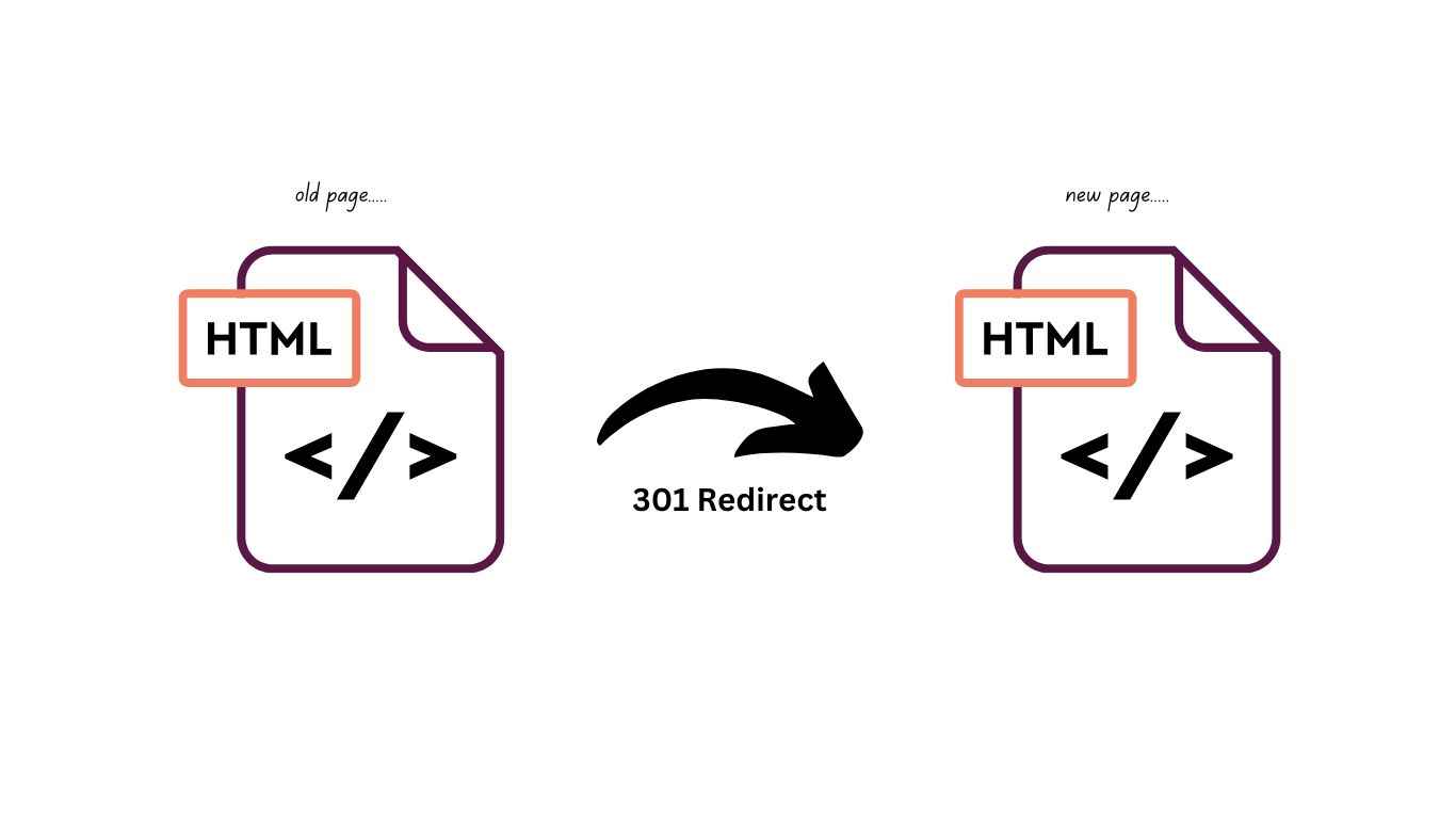 SEO-Friendly URLs 301 redirect