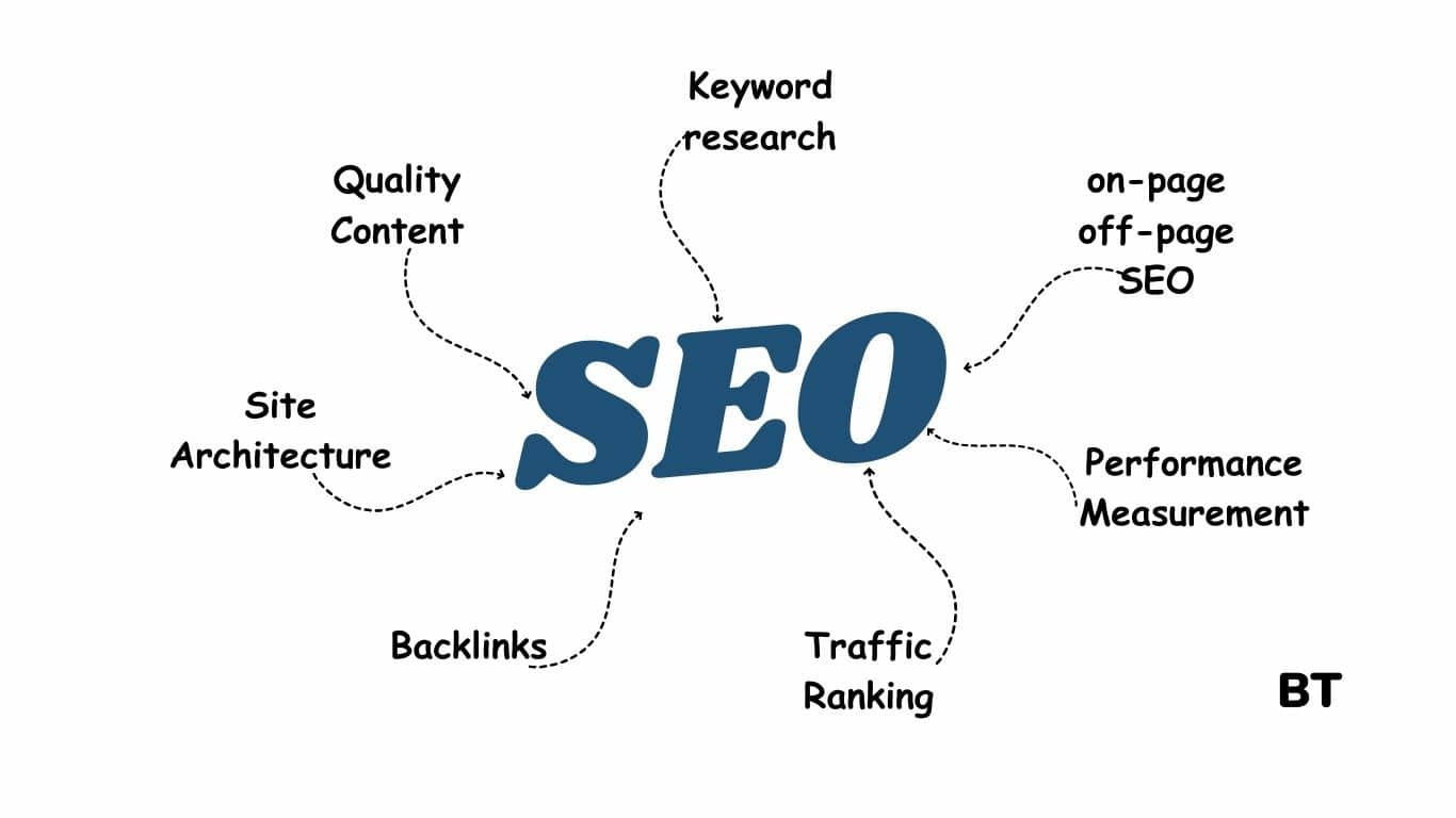 SEO meaning in urdu